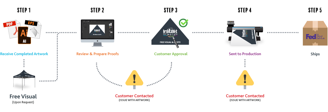 Ordering Process